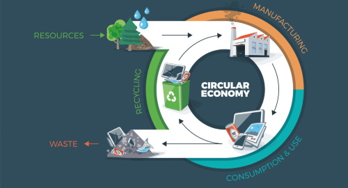 Economie Circulaire_500.jpg (Circular Economy)