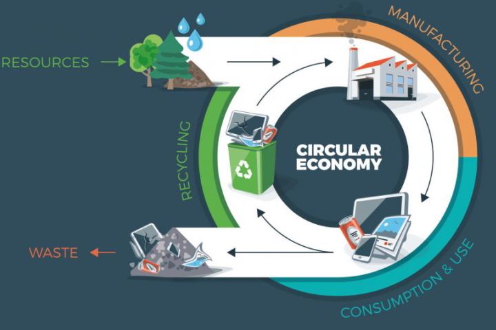 Economie Circulaire.jpg