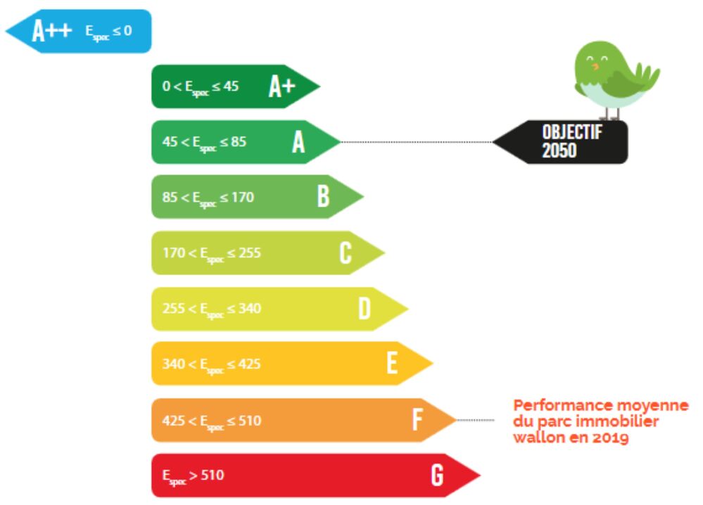 Evolution de la PEB : urgence pour les déclarations environnementales des produits