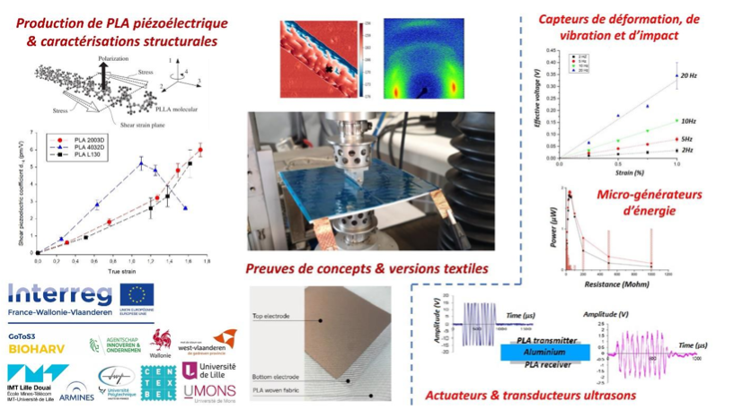 BIOHARV project: 4 years of cross-border collaboration on PiezoPLA and many perspectives