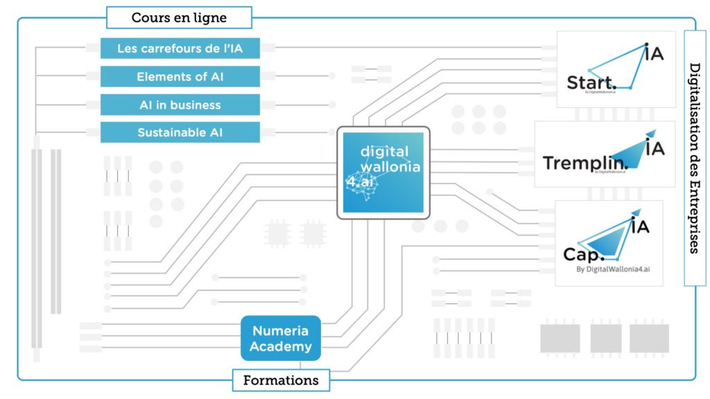 Quels dispositifs pour les entreprises wallonnes intéressées par l’IA ?