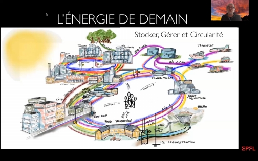Une Suisse indépendante et neutre en CO2