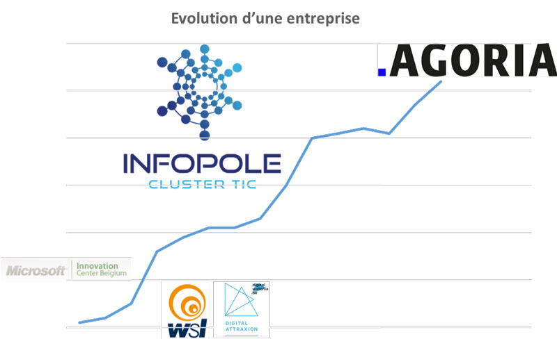 evolution-entreprise.jpg