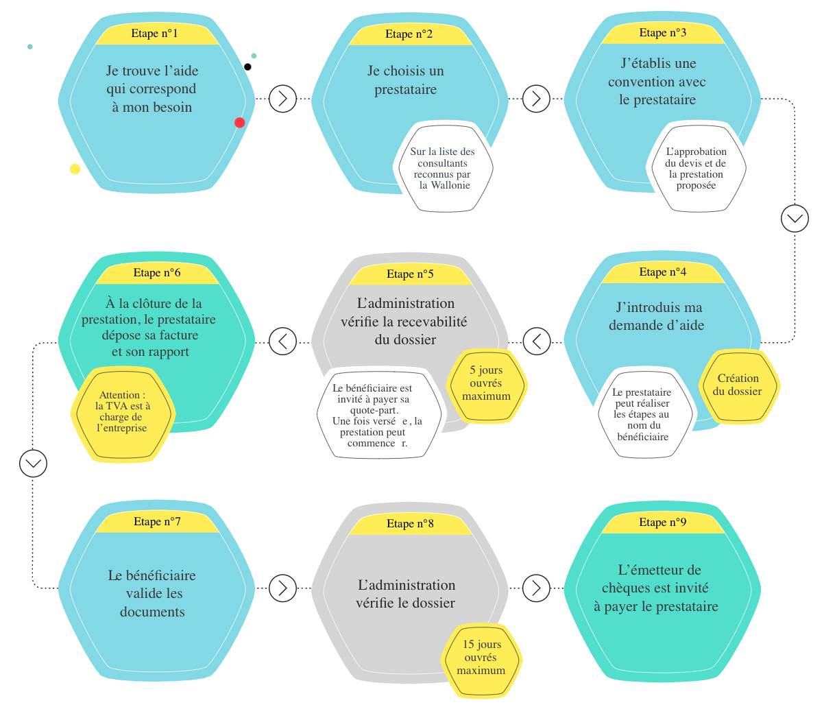 chèque-cybersécurité-bénéficiaire