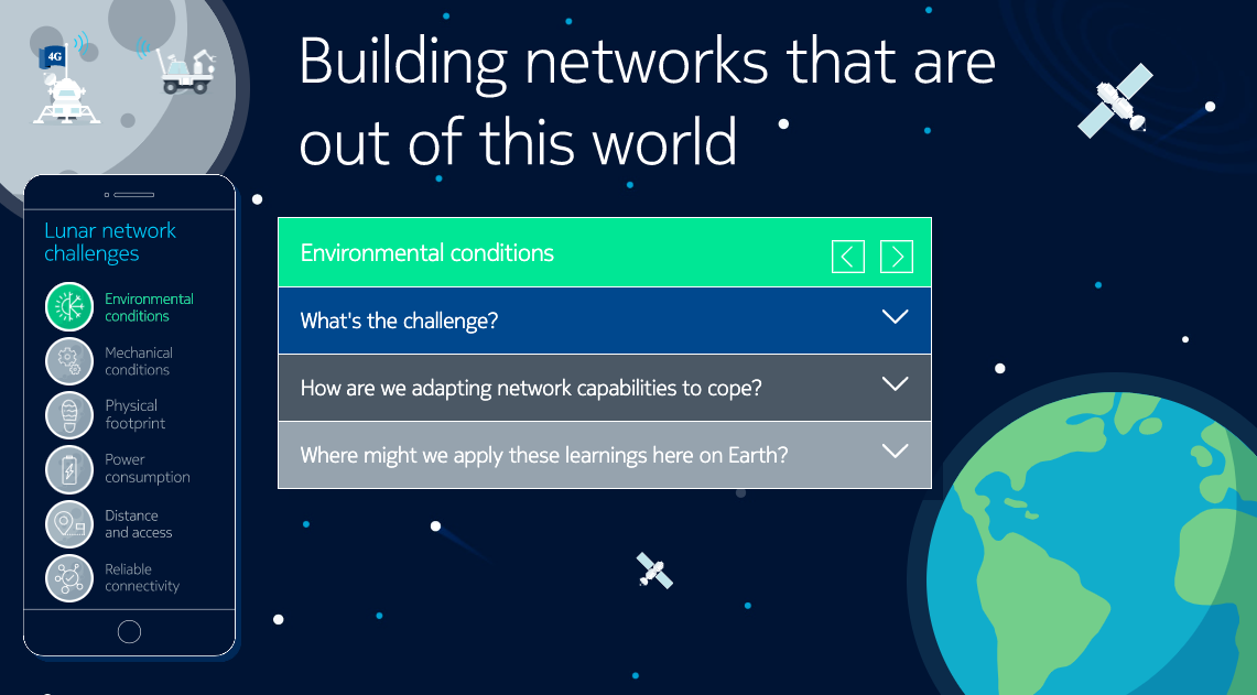 Nokia prépare le retour de l'homme sur la lune avec son réseau LTE