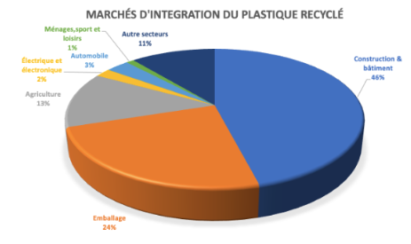 matieres_recyclees.png.png