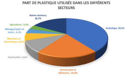 part_de_plastique_utilise.png