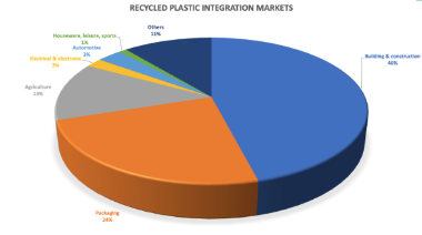 recycled-plastic-integration-markets.png